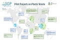 Plastic waste pilot projects kicking off across the globe
