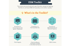 New BRS infographic explains all about Basel Convention work on ESM